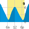 Bridesburg tide chart for Tuesday, August 9, 2022