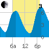 Bridesburg tide chart for Saturday, September 3, 2022