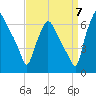 Bridesburg tide chart for Wednesday, September 7, 2022