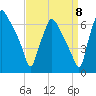 Bridesburg tide chart for Thursday, September 8, 2022