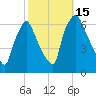 Bridesburg tide chart for Saturday, October 15, 2022