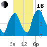 Bridesburg tide chart for Wednesday, November 16, 2022