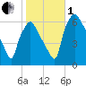 Bridesburg tide chart for Tuesday, November 1, 2022