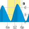 Bridesburg tide chart for Wednesday, November 9, 2022