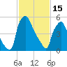 Bridesburg tide chart for Wednesday, February 15, 2023