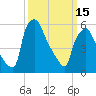 Bridesburg tide chart for Wednesday, March 15, 2023