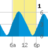 Bridesburg tide chart for Wednesday, March 1, 2023