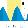 Bridesburg tide chart for Wednesday, March 8, 2023