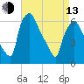 Bridesburg tide chart for Thursday, April 13, 2023