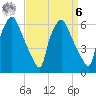 Bridesburg tide chart for Thursday, April 6, 2023