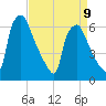 Bridesburg tide chart for Sunday, April 9, 2023