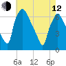 Bridesburg tide chart for Friday, May 12, 2023