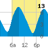 Bridesburg tide chart for Saturday, May 13, 2023