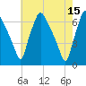 Bridesburg tide chart for Monday, May 15, 2023