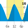 Bridesburg tide chart for Tuesday, May 16, 2023