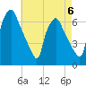 Bridesburg tide chart for Saturday, May 6, 2023