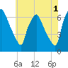 Bridesburg tide chart for Thursday, June 1, 2023