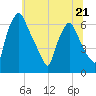 Bridesburg tide chart for Wednesday, June 21, 2023