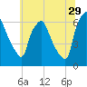 Bridesburg tide chart for Thursday, June 29, 2023