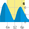 Bridesburg tide chart for Tuesday, June 6, 2023