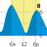 Bridesburg tide chart for Thursday, June 8, 2023
