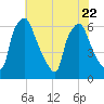 Bridesburg tide chart for Saturday, July 22, 2023