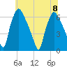 Bridesburg tide chart for Saturday, July 8, 2023