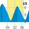Bridesburg tide chart for Tuesday, August 15, 2023
