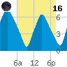 Bridesburg tide chart for Wednesday, August 16, 2023