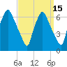 Bridesburg tide chart for Friday, September 15, 2023