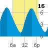 Bridesburg tide chart for Saturday, September 16, 2023