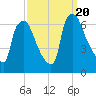 Bridesburg tide chart for Wednesday, September 20, 2023