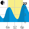 Bridesburg tide chart for Friday, September 22, 2023