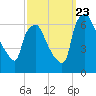 Bridesburg tide chart for Saturday, September 23, 2023
