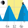 Bridesburg tide chart for Wednesday, September 6, 2023