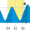 Bridesburg tide chart for Friday, September 8, 2023