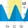 Bridesburg tide chart for Thursday, October 12, 2023