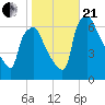 Bridesburg tide chart for Saturday, October 21, 2023