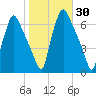 Bridesburg tide chart for Monday, October 30, 2023