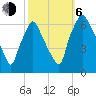 Bridesburg tide chart for Friday, October 6, 2023