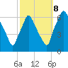 Bridesburg tide chart for Sunday, October 8, 2023