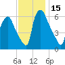 Bridesburg tide chart for Wednesday, November 15, 2023
