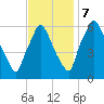 Bridesburg tide chart for Tuesday, November 7, 2023