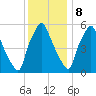 Bridesburg tide chart for Friday, December 8, 2023