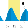 Bridesburg tide chart for Saturday, January 6, 2024