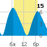 Bridesburg tide chart for Friday, March 15, 2024