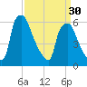 Bridesburg tide chart for Saturday, March 30, 2024