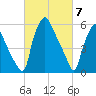 Bridesburg tide chart for Thursday, March 7, 2024