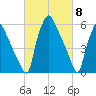 Bridesburg tide chart for Friday, March 8, 2024