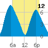 Bridesburg tide chart for Friday, April 12, 2024